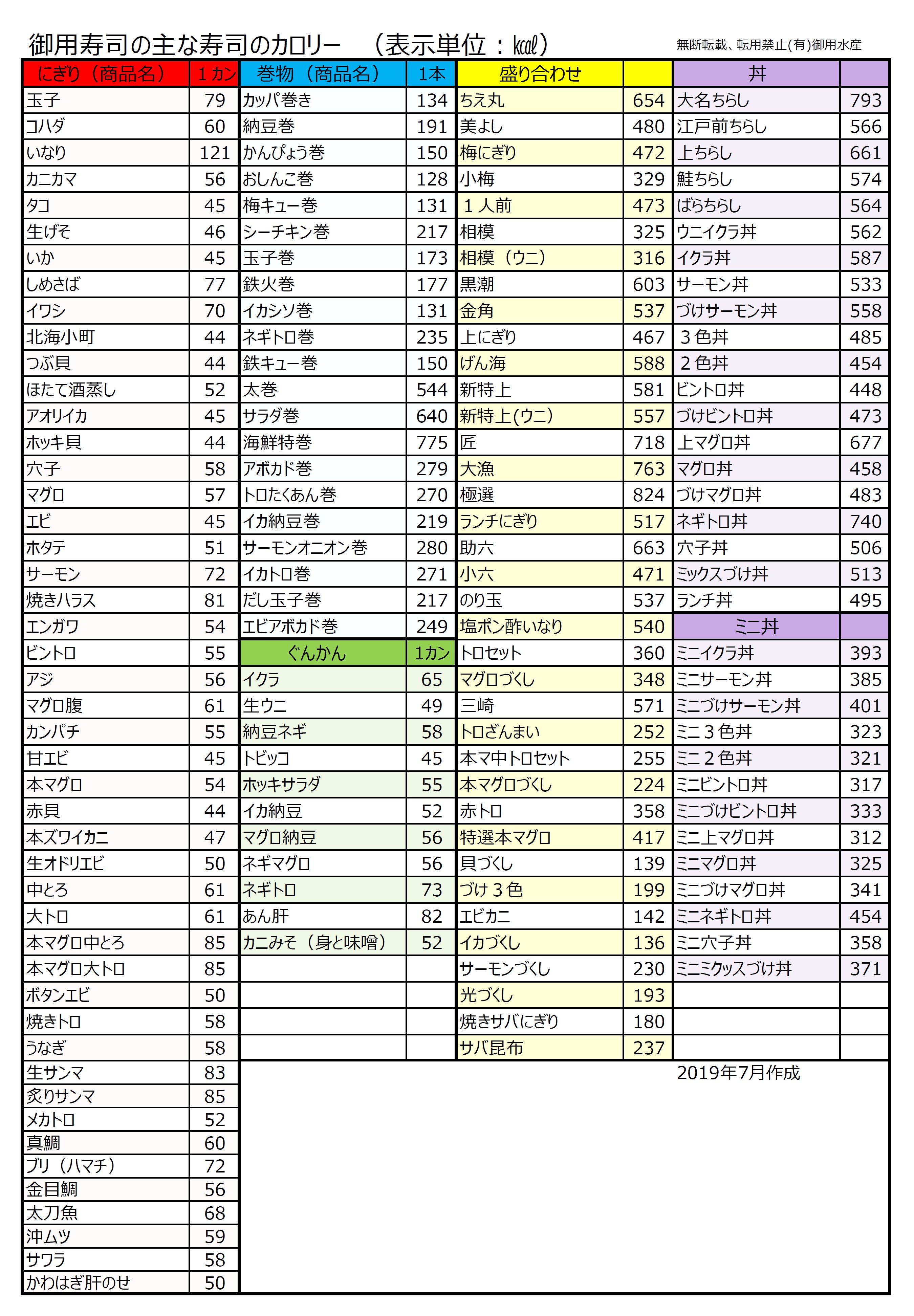 カロリー 回転 寿司 お寿司のカロリーは？タンパク質40ｇってどのくらい？トレーニーが回転寿司を有効活用する方法を紹介します！